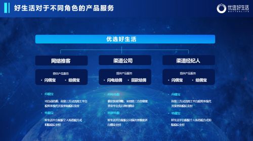 上线1.5亿 优选好生活秒结秒付产品赢得业界广泛关注