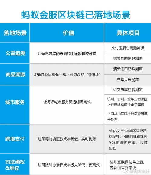 1秒到账 蚂蚁金服如何用区块链破解供应链金融困局