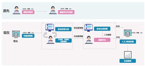 公司还在饱受舆情困扰 秒杀水军的ai舆情分析平台来了